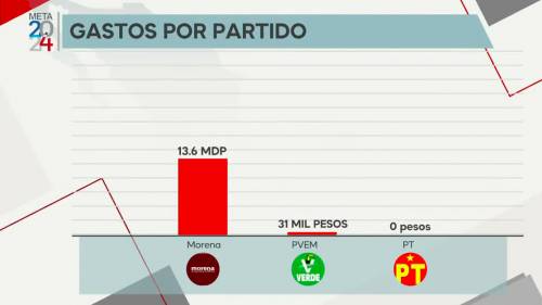 Claudia Sheinbaum y Xóchitl Gálvez cumplen un mes de precampañas