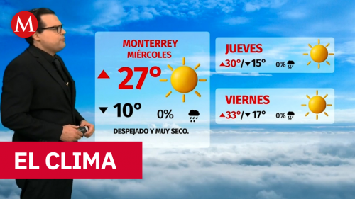 Clima de hoy miércoles 18 de marzo de 2026 | Pronóstico con Nelson Valdez